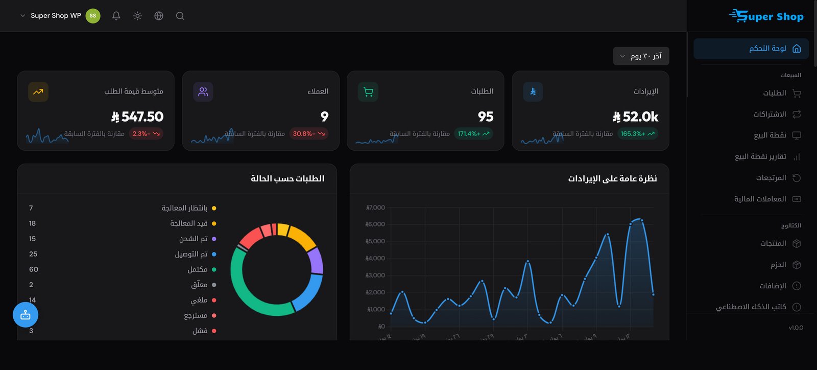 The Super Shop admin dashboard — revenue analytics, orders, and order status