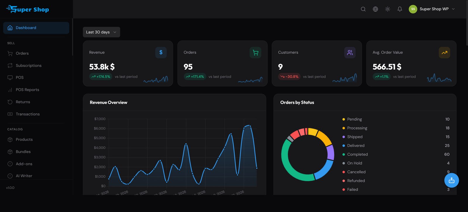 The Super Shop admin dashboard — revenue analytics, orders, and order status