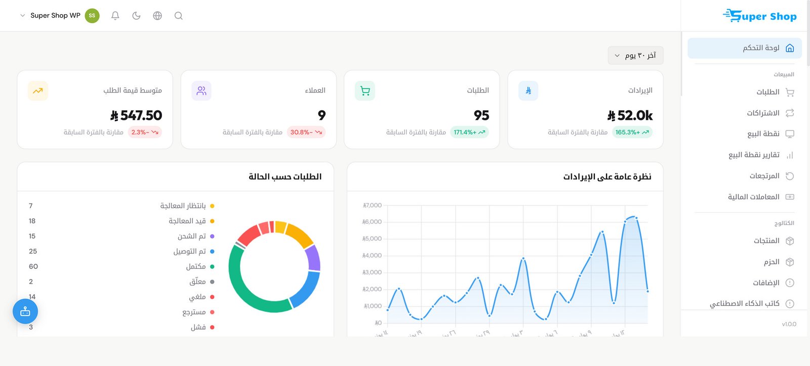 The Super Shop admin dashboard — revenue analytics, orders, and order status