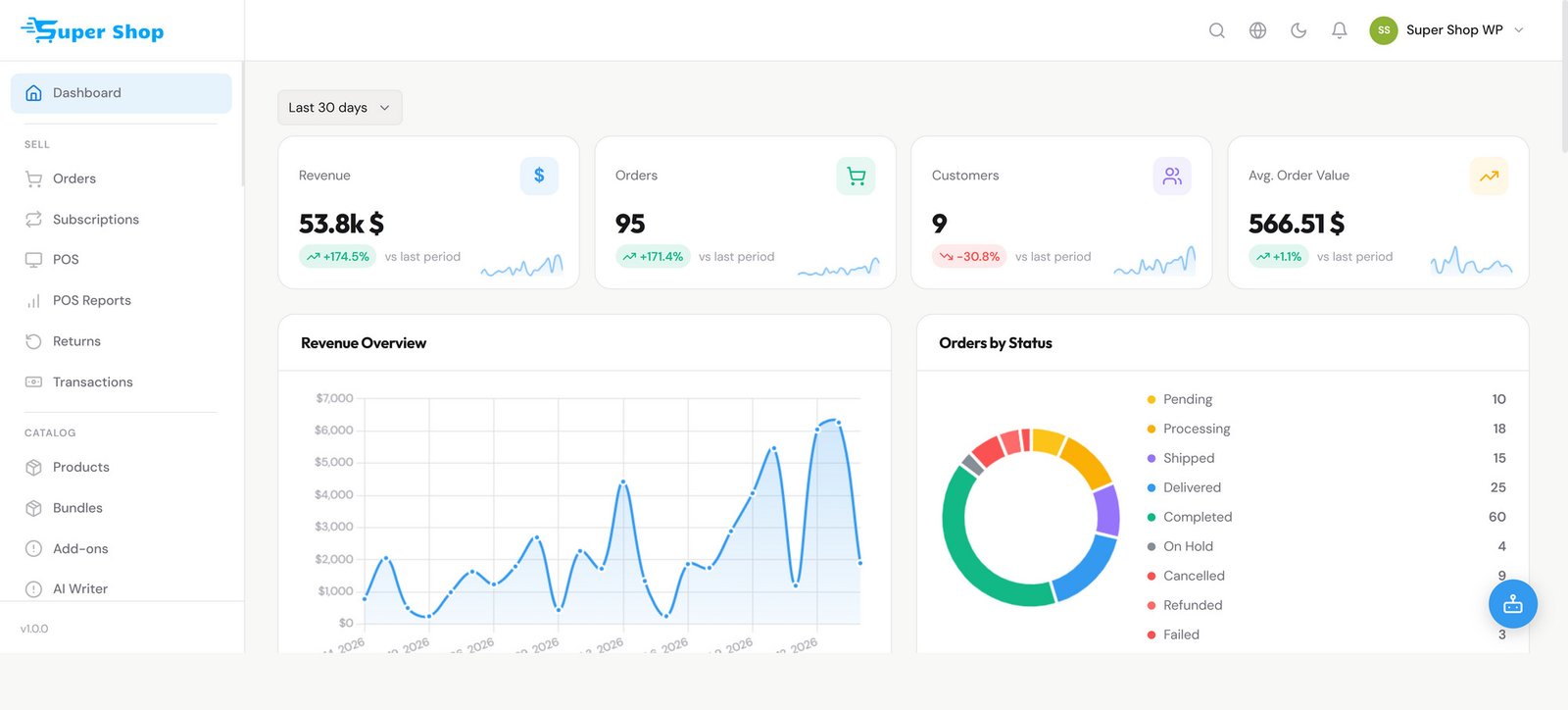 The Super Shop admin dashboard — revenue analytics, orders, and order status